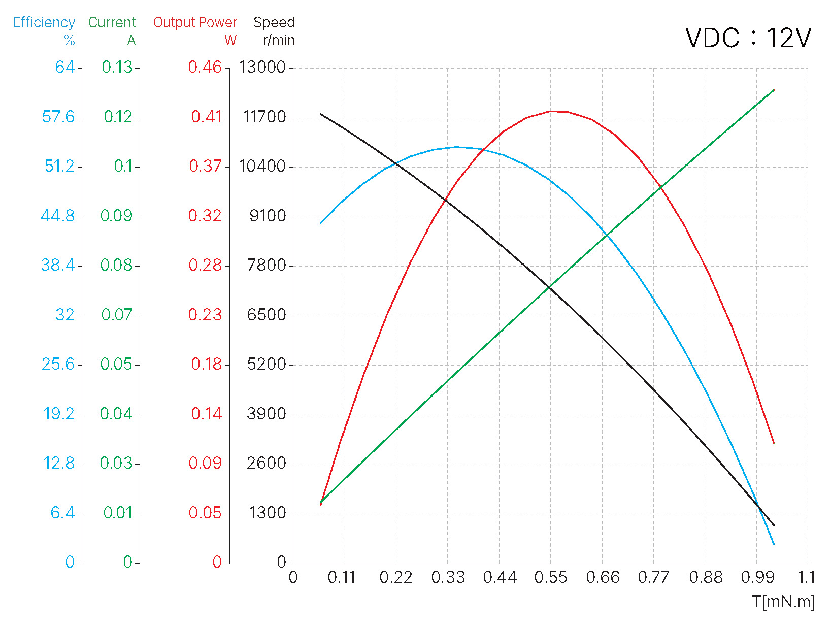 Torque Performance Curves image